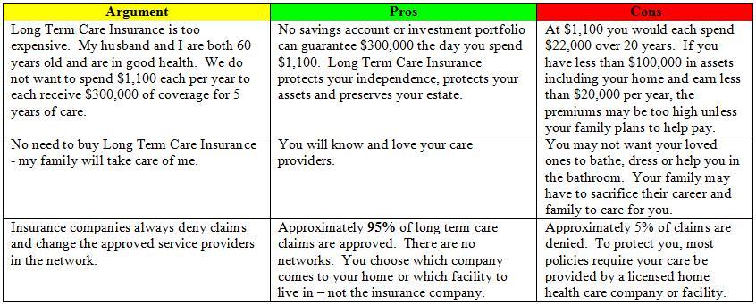 Term Life Insurance: What It Is, Different Types, Pros and Cons