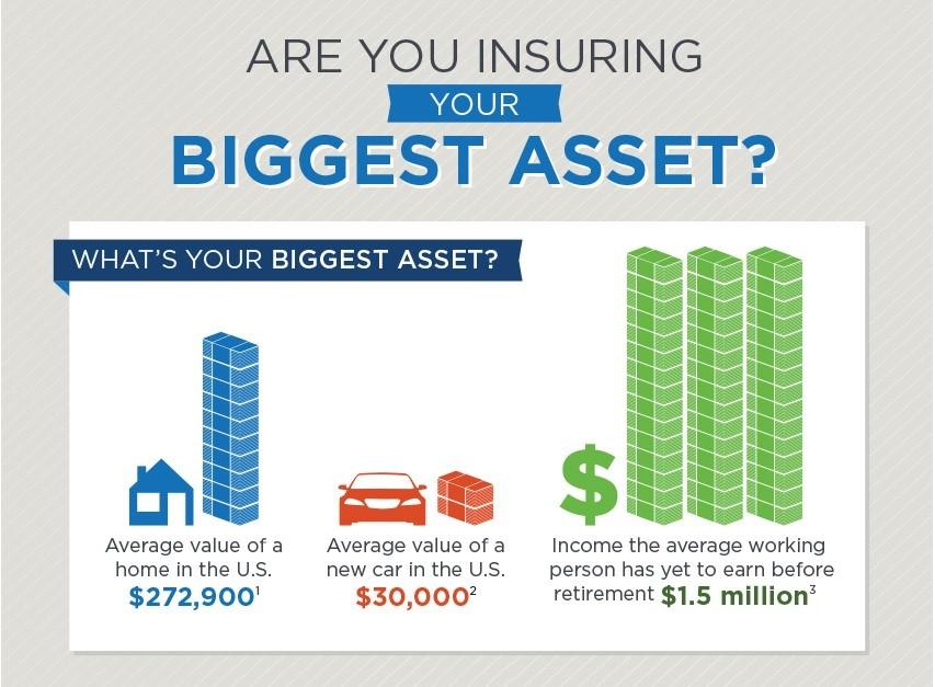 disability-insurance-insuring-your-biggest-asset