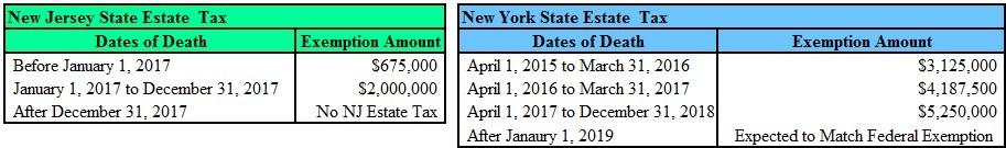 nj-and-ny-estate-tax-changes