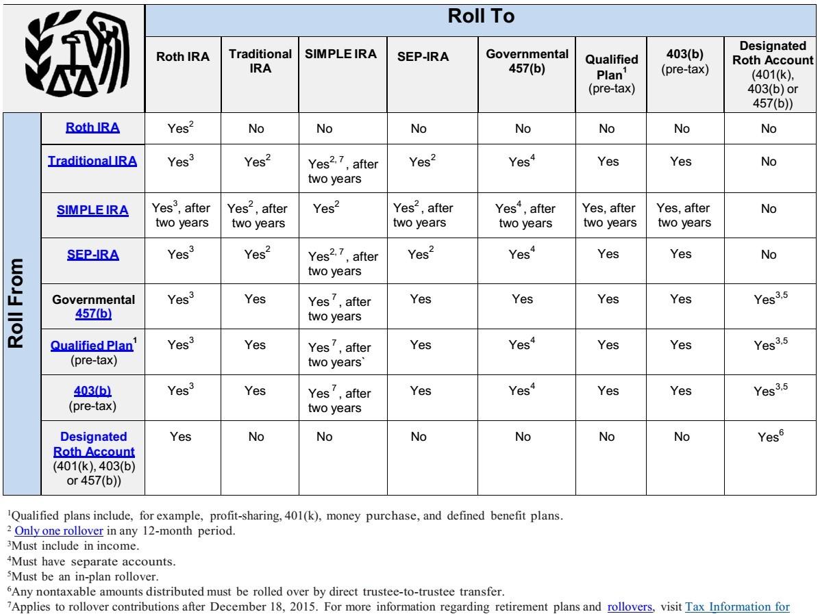 Retirement plan types comparison chart 