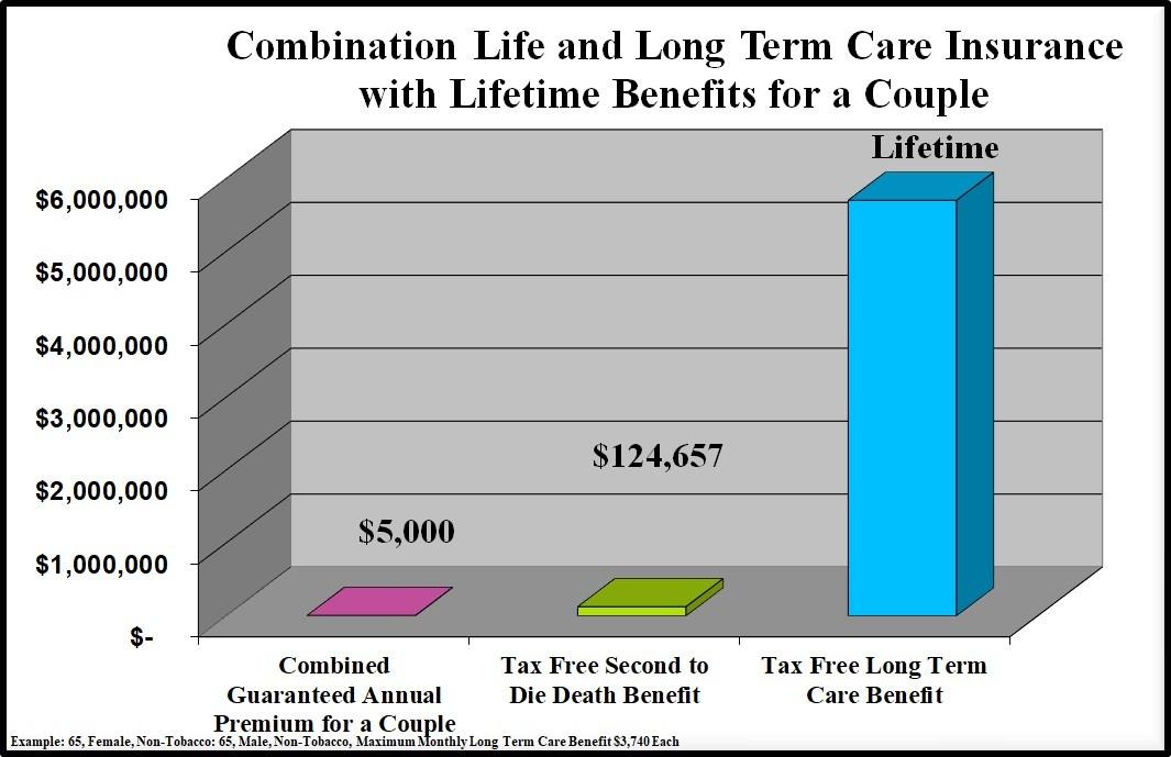 are-long-term-care-benefits-taxable-2020