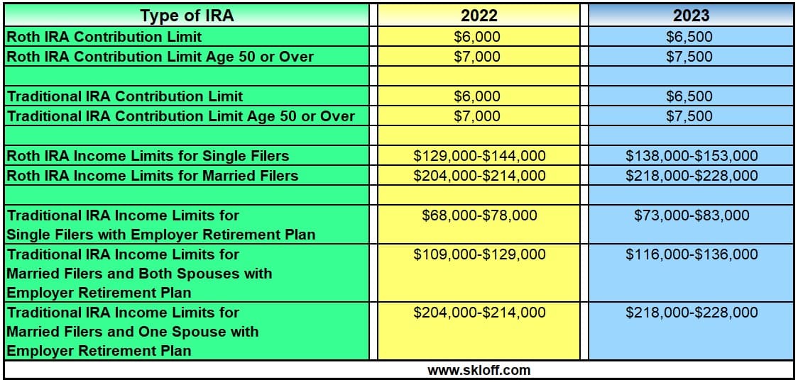 Maximum Simple Ira Contribution 2024 Over 50 Karon Maryann