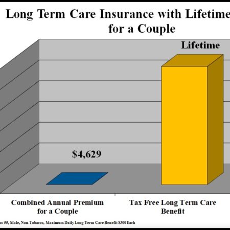 Lincoln MoneyGuard II Combination Life and Long Term Care Insurance ...