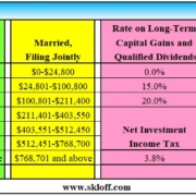 IncomeTaxAndCapitalGainsRates2026