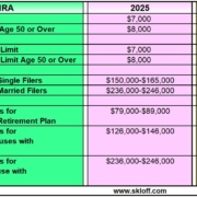 ira-contribution-and-income-limits-2025-2026